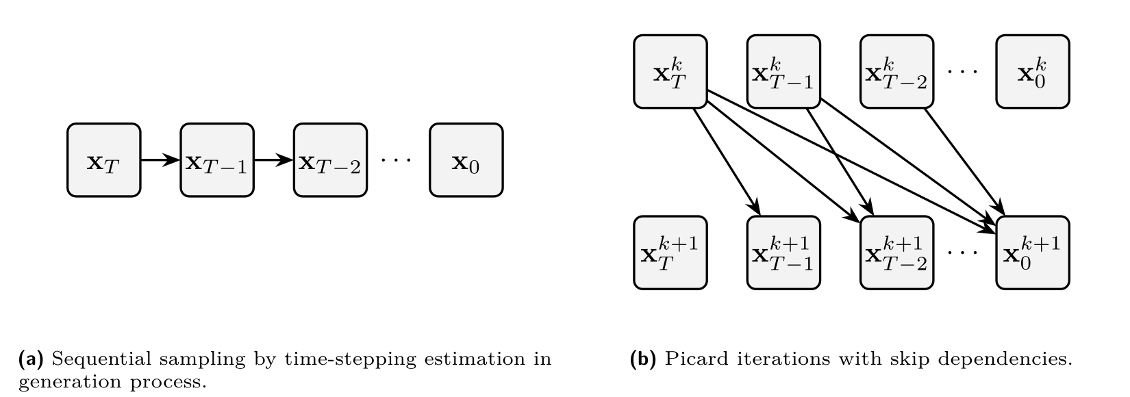 Comparisons of two computation graphs