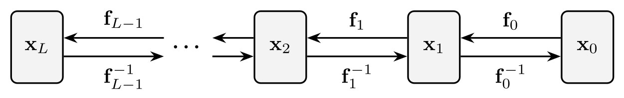 Illustration of a NF