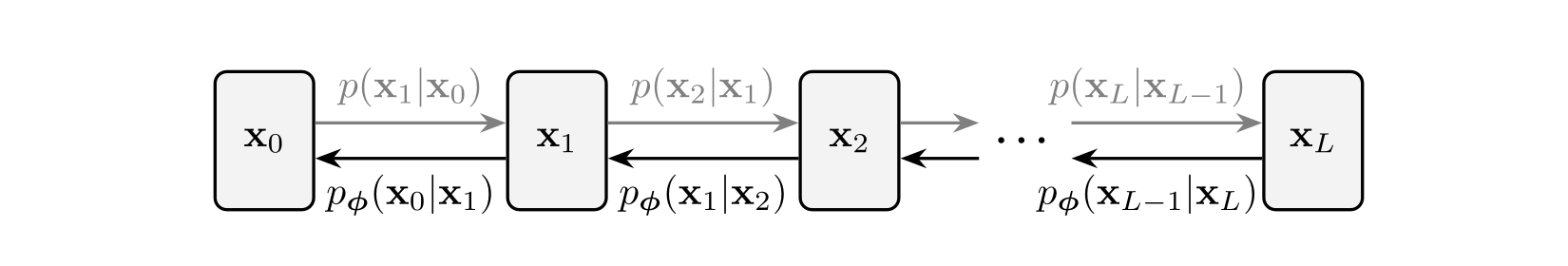 Illustration of DDPM